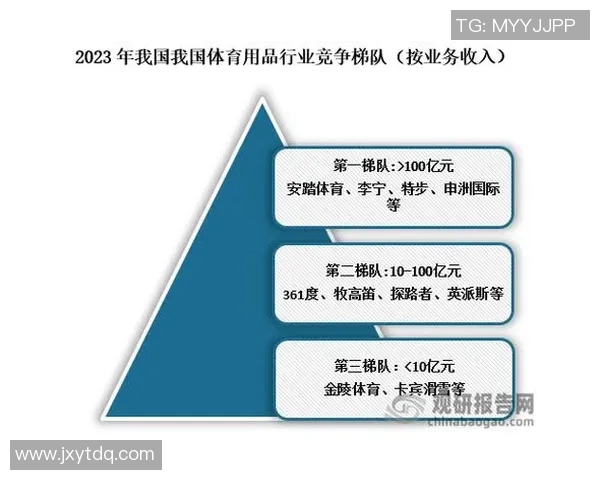 探索体育用品品牌网的全新体验与市场趋势分析